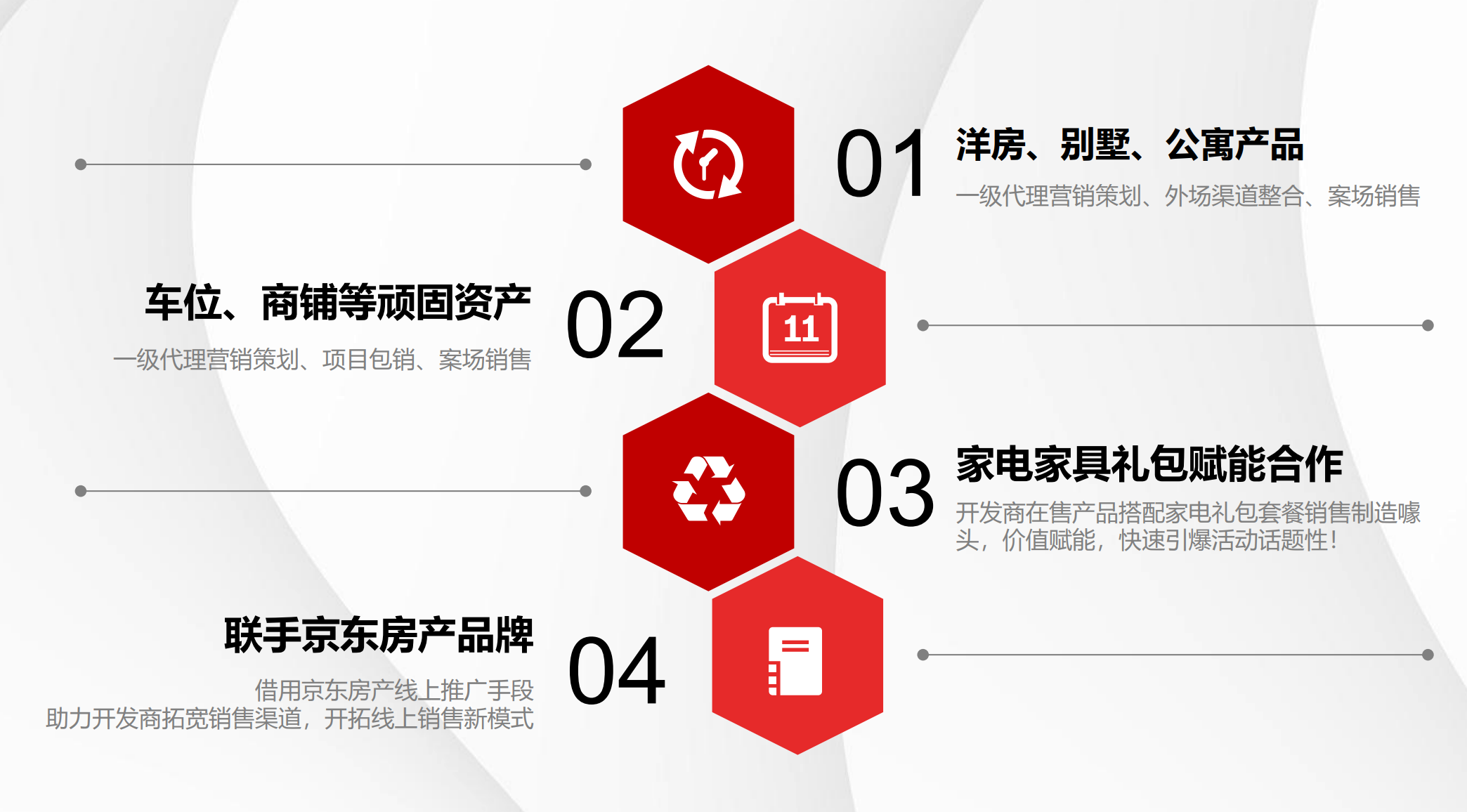 十堰楼盘
